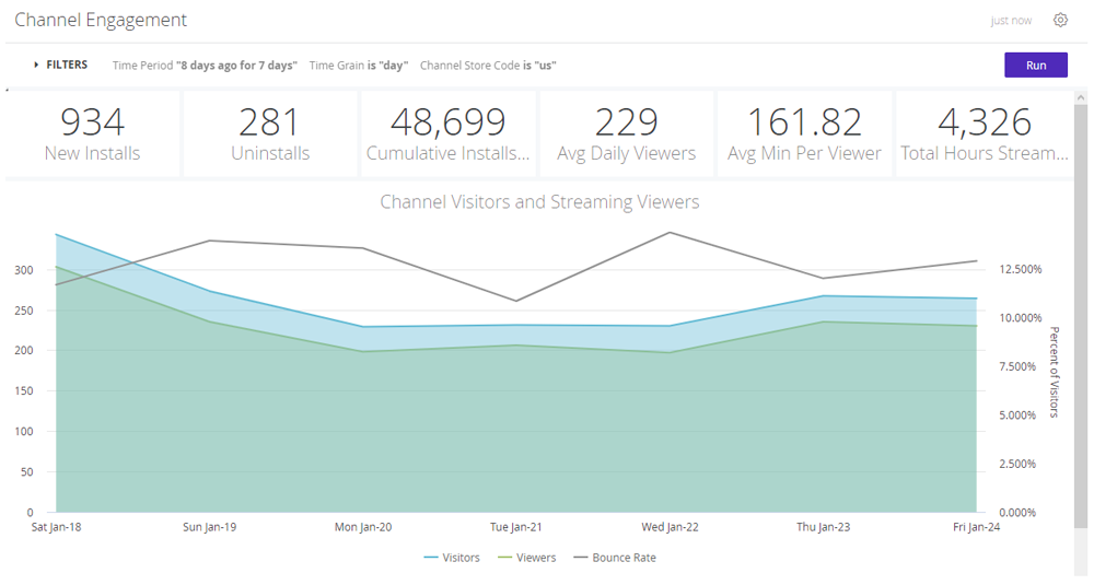 Roku Radio Station Stats